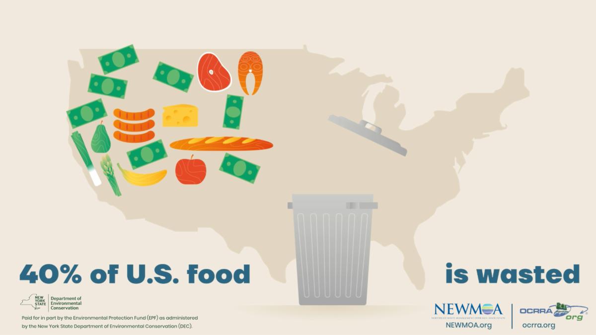 Graphical Statistic: 40% of U.S. Food is Wasted