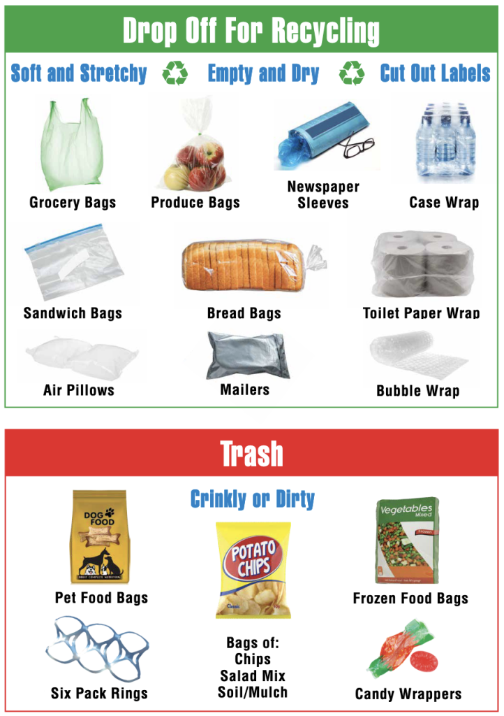 Plastic Bags and Wraps (Film Plastics) – OCRRA – Onondaga County 