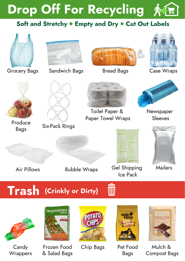 image illustrating the items that can be dropped off to be recycled or need to be thrown away.