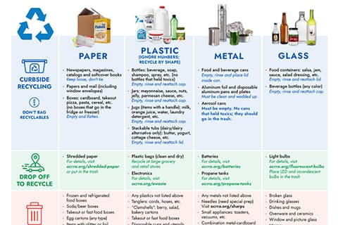 Recycling Guide image