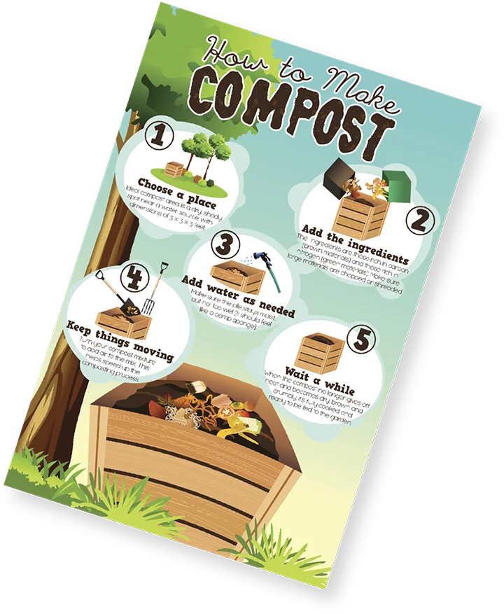 How to Make Compost guide front cover